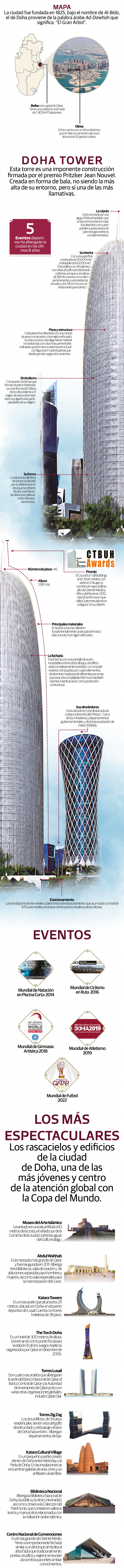 Doha, una ciudad llena de proezas arquitectónicas