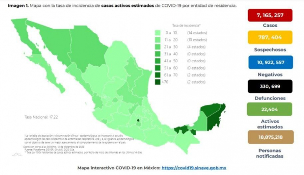 Reporte semanal de COVID-19 en México, del 13 de diciembre de 2012.