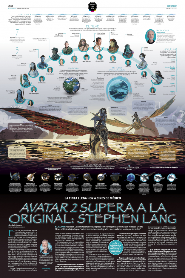 El apetito por Avatar sigue vivo: Stephen Lang