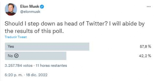 Musk lanza encuesta preguntando si debería dejar Twitter