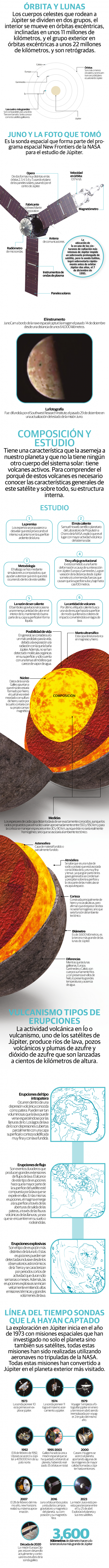Descubren que el satélite Ío podría tener un océano de magma en su interior