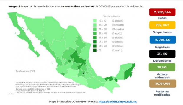 Reporte semanal de COVID-19 en México, con corte al 3 de enero de 2023.