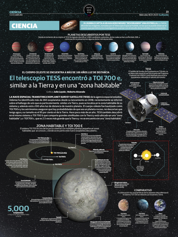 El telescopio TESS encontró a TOI 700 e, similar a la Tierra y en una “zona habitable”