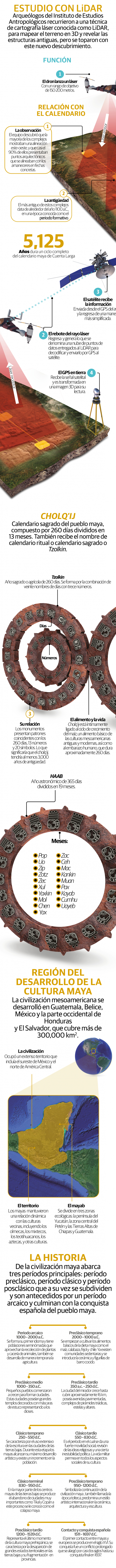 Estudio con LiDAR descubre que el calendario maya podría tener más de 3,000 años de antigüedad