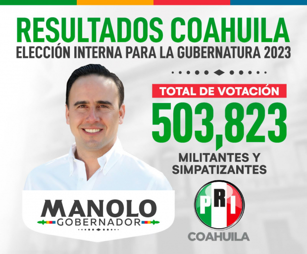 En el cierre del proceso del PRI Coahuila para la definición de su candidato, en una jornada sin precedente se registró la participación de 503 mil 823 ciudadanos en las urnas que apoyaron la candidatura de Manolo Jiménez a la gubernatura de Coahuila.