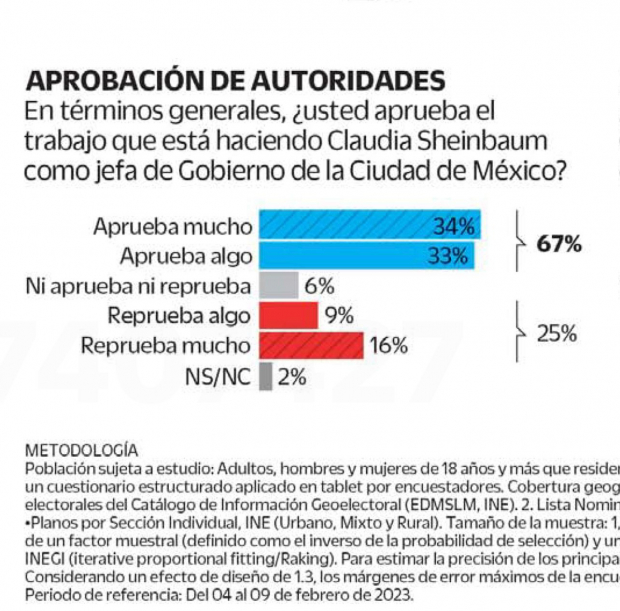 Gráfica que se publicó en El Universal.