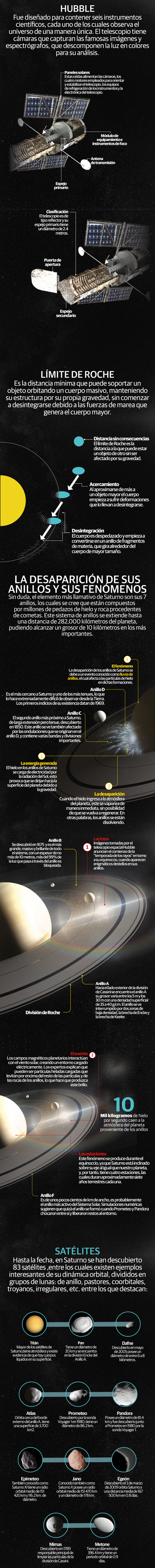 Los anillos de Saturno desaparecen; en ellos surgen fenómenos relacionados con las estaciones