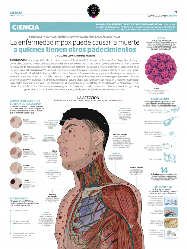 La enfermedad mpox puede causar la muerte a quienes tienen otros padecimientos