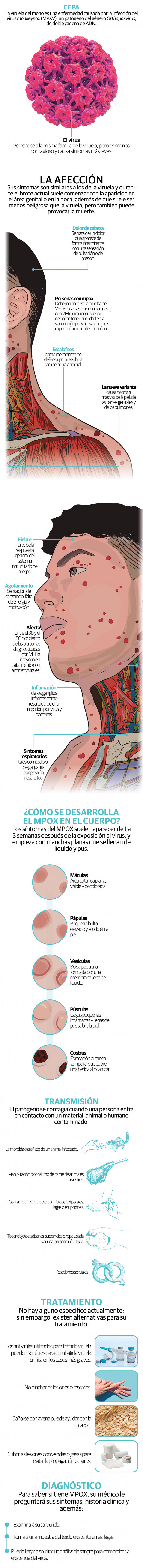 La enfermedad mpox puede causar la muerte a quienes tienen otros padecimientos
