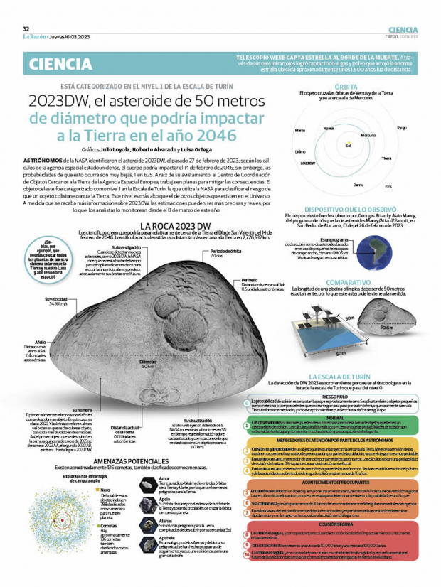 2023DW, el asteroide de 50 metros de diámetro que podría impactar a la Tierra en el año 2046