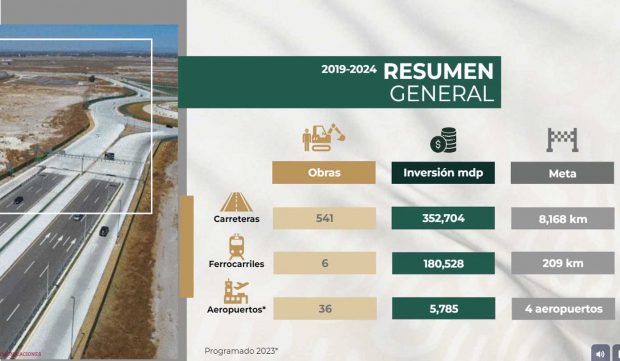 SICT: Resumen General 2019-2024