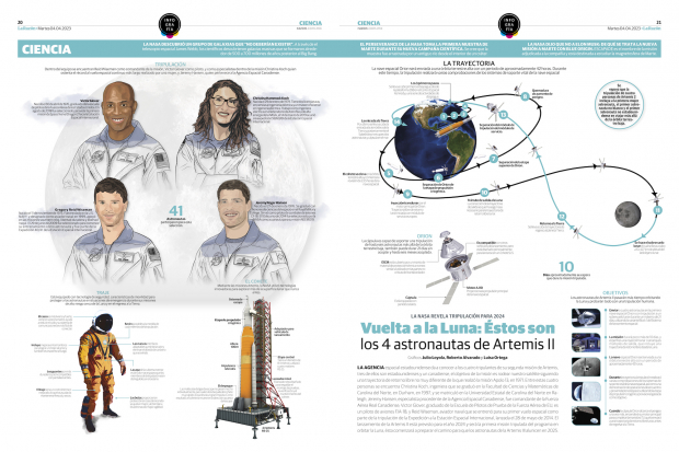4 astronautas de Artemis II