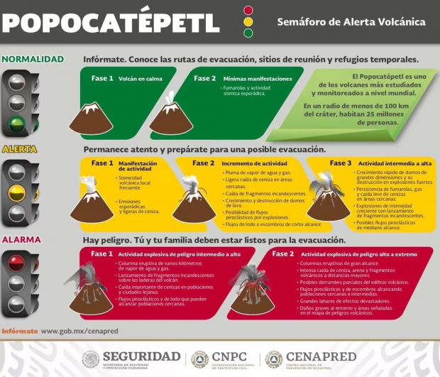 Alerta volcánica del Popocatépetl cambia a amarillo fase 3