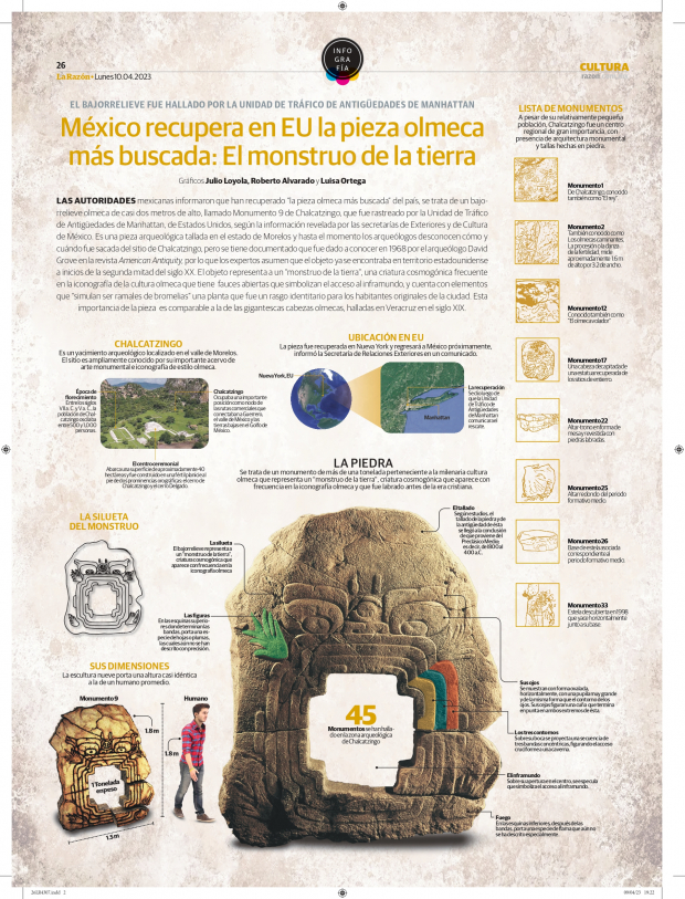 México recupera en EU la pieza olmeca más buscada: El monstruo de la tierra
