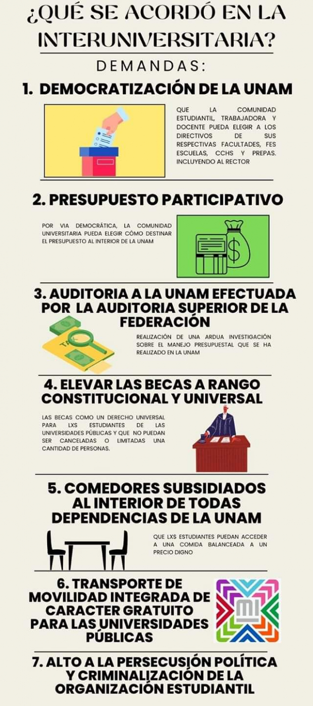 Acuerdos de la Asamblea Interuniversitaria UNAM.