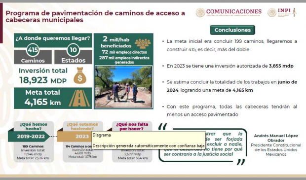 Programa de pavimentación de caminos de acceso a cabeceras municipales