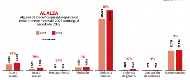 Gráfico