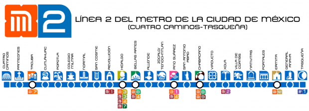 Mapa Linea 2 del metro CDMX