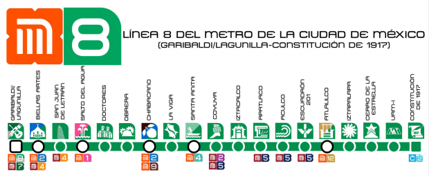Mapa Linea 8 del metro CDMX