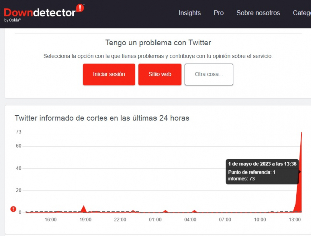 downdetector tiene más de 70 reportes de fallas en Twitter este 1 de mayo