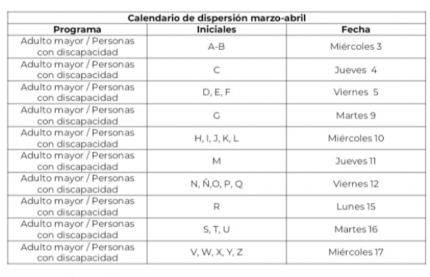 Calendario de dispersión