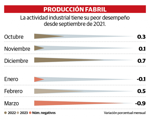 Gráfico