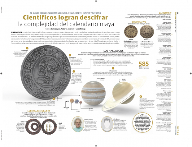 Calendario maya