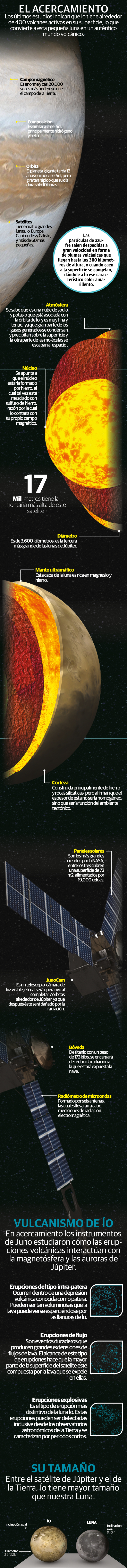 La misión Juno llega al máximo acercamiento con Ío, la luna más volcánica del sistema solar
