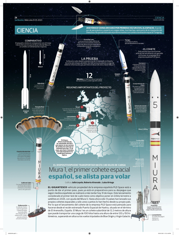 Miura 1, el primer cohete espacial español, se alista para volar