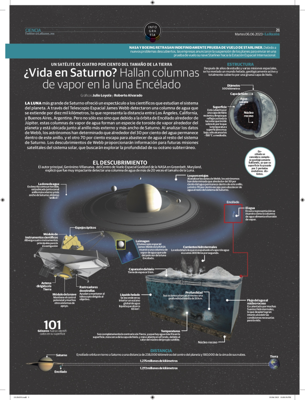 ¿Vida en Saturno? Hallan columnas de vapor en la luna Encélado