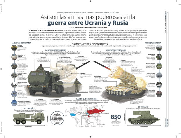 Así son las armas más poderosas en la guerra entre Ucrania y Rusia