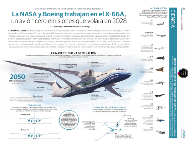 La NASA y Boeing trabajan en el X-66A, un avión cero emisiones que volará en 2028
