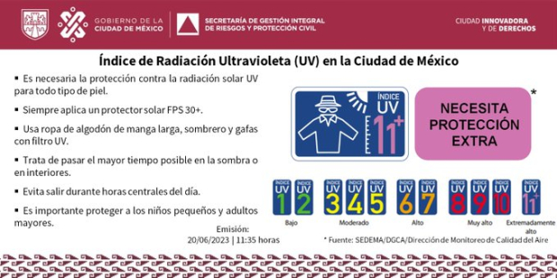 Alta radiación UV en CDMX