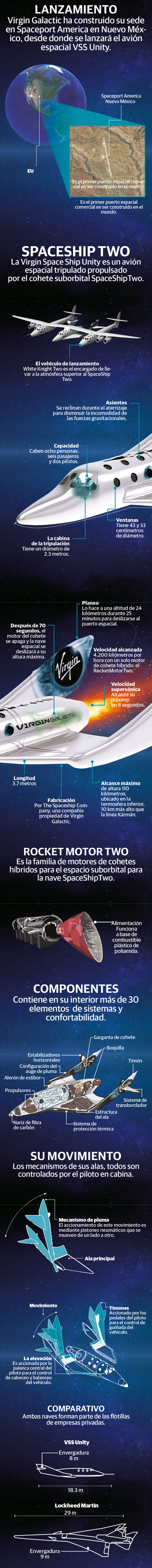 Así es SpaceShip, la nave de Virgin Galactic que arranca vuelos comerciales…¡al espacio!