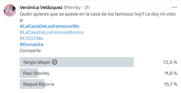 Encuestas de los fans de La casa de los famosos México