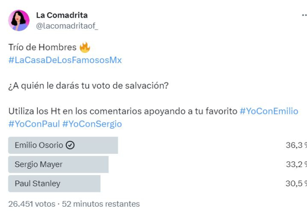 Encuesta de fans que revela quién sería el eliminado de La casa de los famosos México