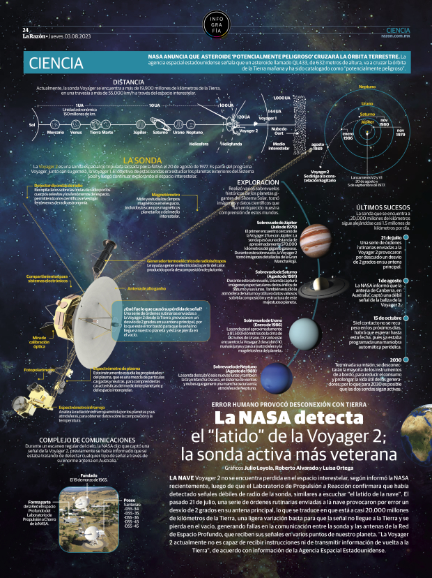 La NASA detecta el “latido” de la Voyager 2; la sonda activa más veterana
