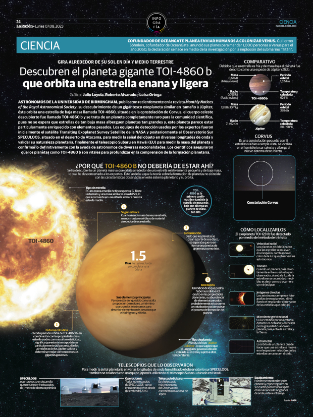Descubren el planeta gigante TOI-4860 b que órbita una estrella enana y ligera