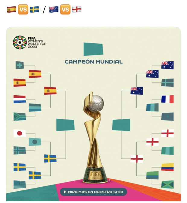 Semifinales Mundial de Futbol Femenil Australia y Nueva Zelanda 2023