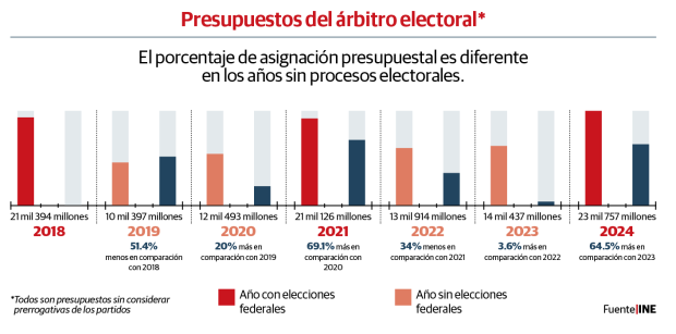 Gráfico