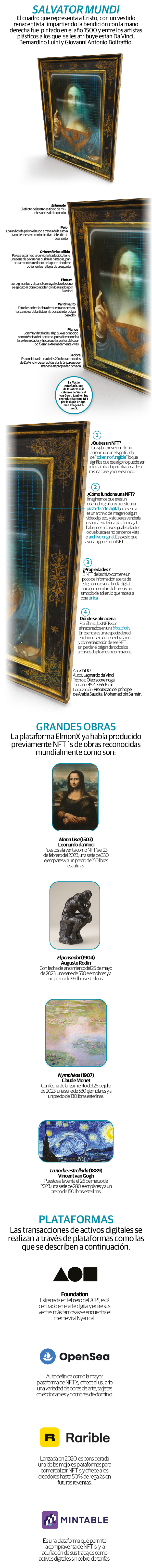 El Salvator Mundi, un cuadro polémico atribuido a Leonardo da Vinci, reaparece en forma de NFT