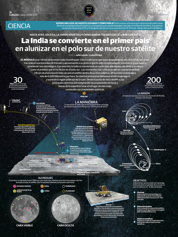 La India se convierte en el primer país en alunizar en el polo sur de nuestro satélite