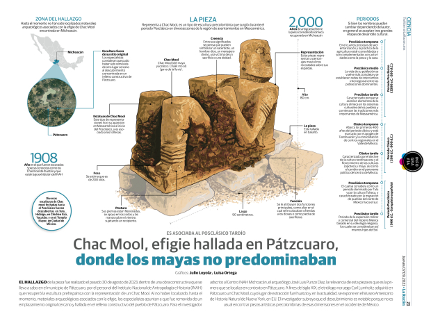 Chac Mool, efigie hallada en Pátzcuaro, donde los mayas no predominaban