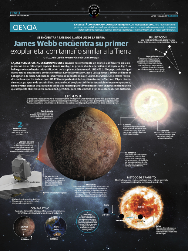 James Webb encuentra su primer exoplaneta, con tamaño similar a la Tierra