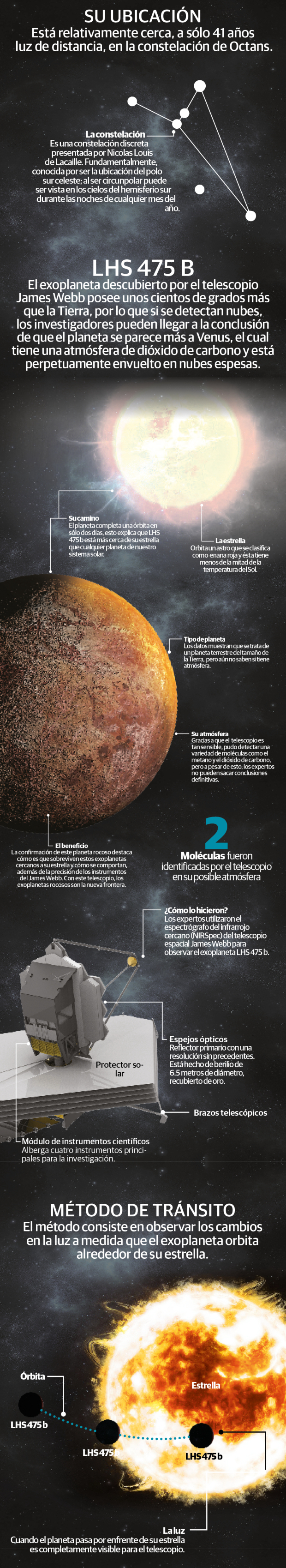 James Webb encuentra su primer exoplaneta, con tamaño similar a la Tierra