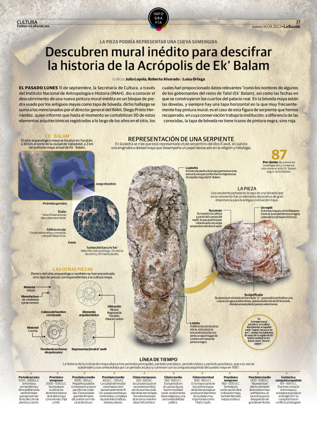 Descubren mural inédito para descifrar la historia de la Acrópolis de Ek’ Balam