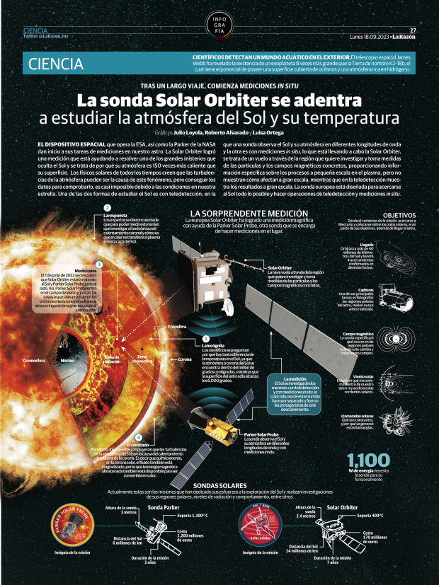 La sonda Solar Orbiter se adentra a estudiar la atmósfera del Sol y su temperatura
