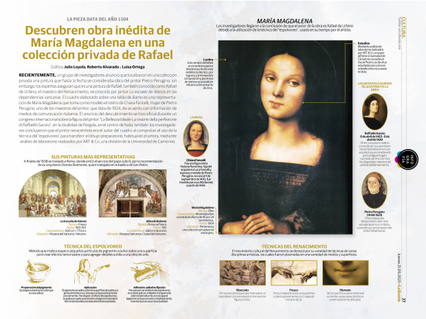 Descubren obra inédita de María Magdalena en una colección privada de Rafael