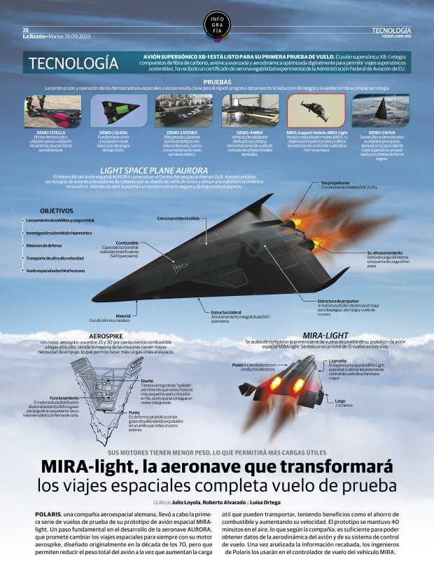 MIRA-light, la aeronave que transformará los viajes espaciales completa vuelo de prueba