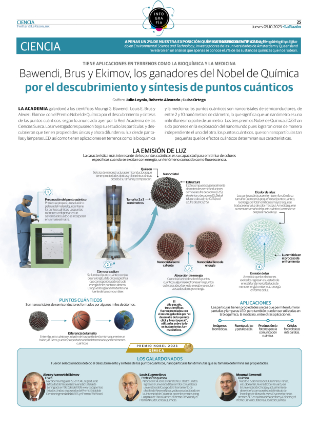 Galardonan descubrimiento de puntos cuánticos, esperanza contra el cáncer